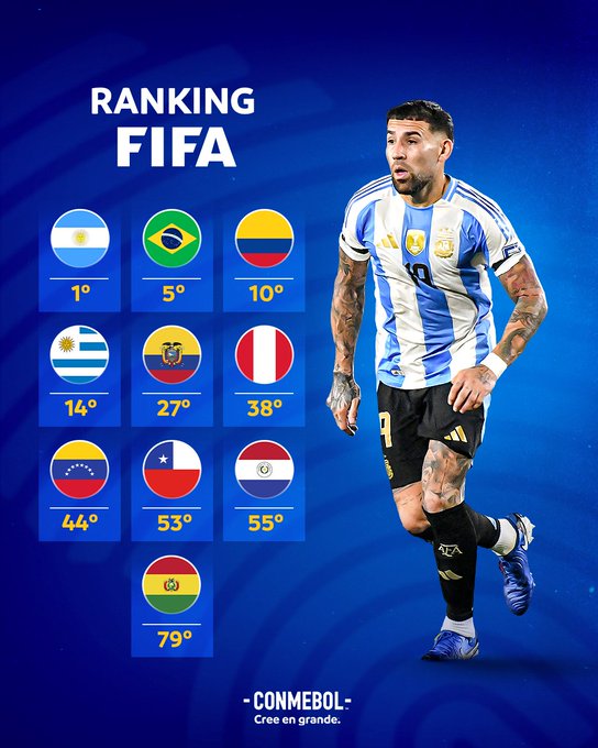 Las eliminatorias sudamericanas en su fecha 11 dejó estos datos estadísticos.